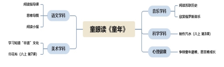 C:/Users/we/Desktop/磁场、磁感线思维导图模板.jpg磁场、磁感线思维导图模板